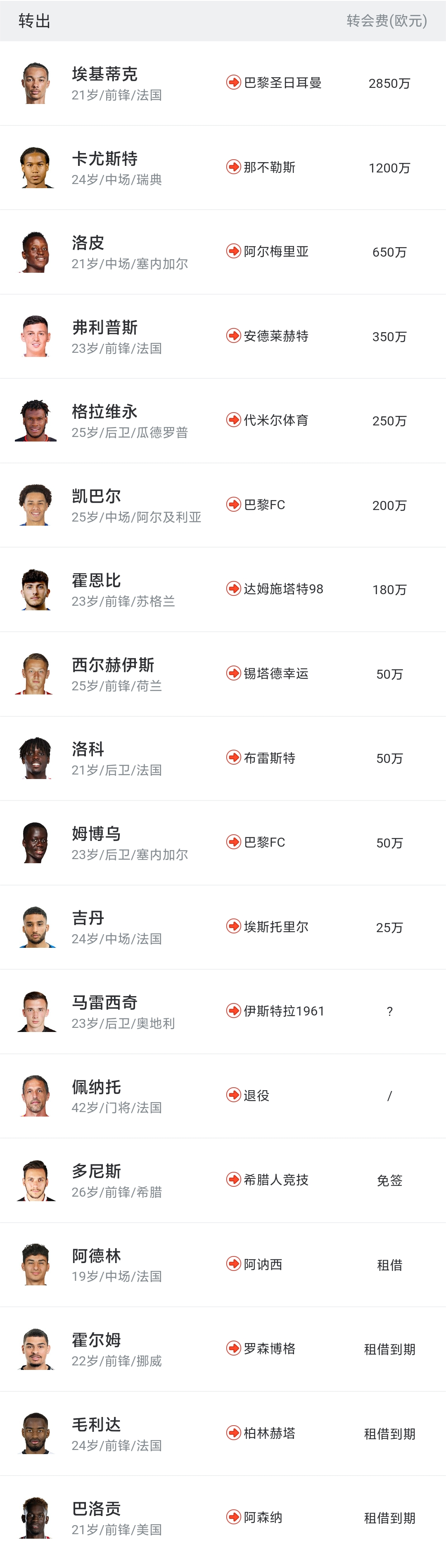 雷恩球队近期状态火热,有望挤进欧战区 雷恩球队近期状态火热,有望挤进欧战区