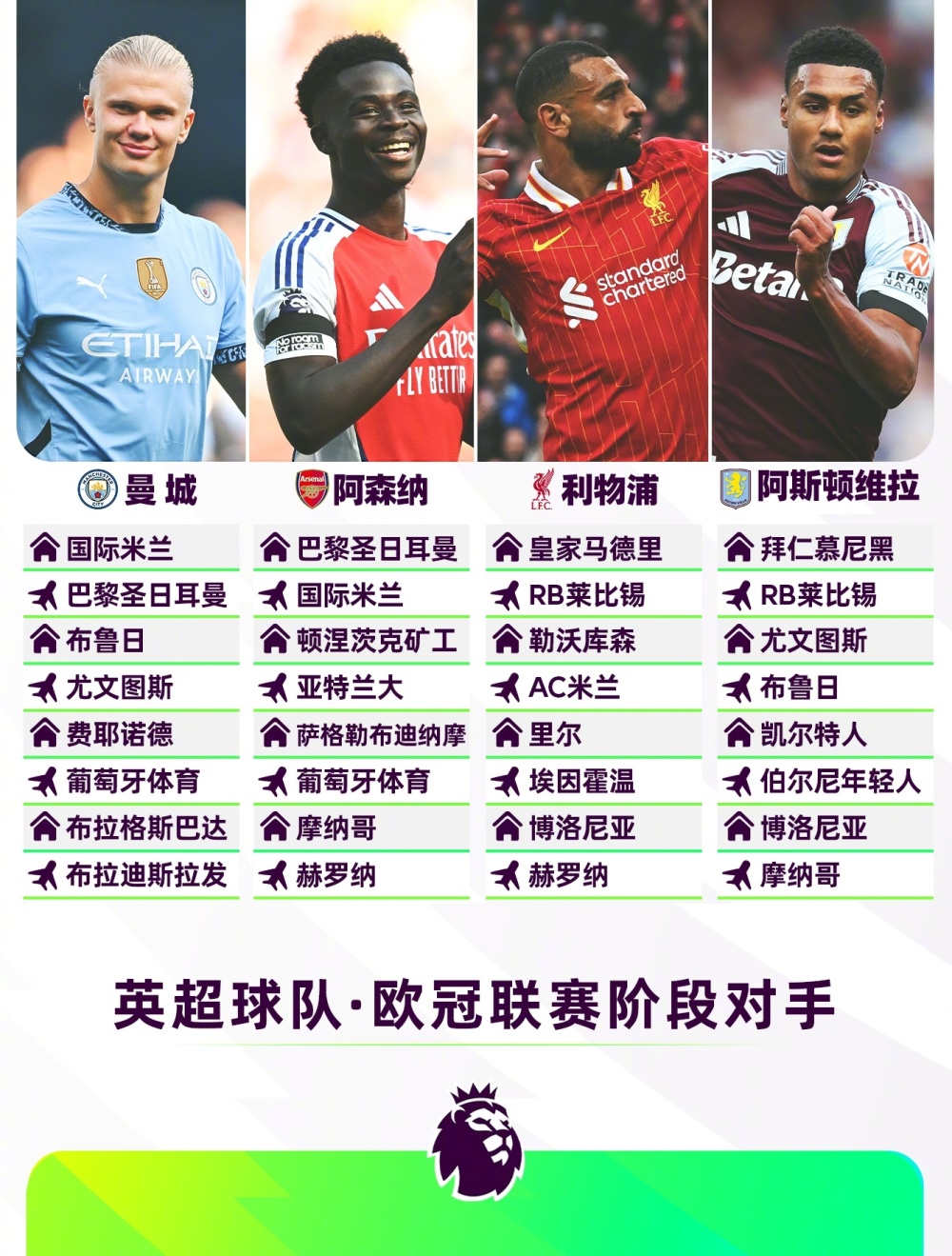 欧冠四强产生,顶级对决一触即发 欧冠四强产生,顶级对决一触即发