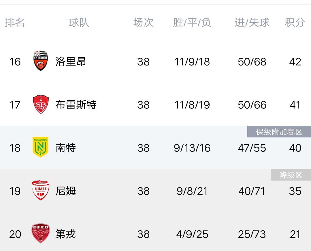 马赛主场战平昂热,法甲积分榜位置无变化 马赛主场战平昂热,法甲积分榜位置无变化