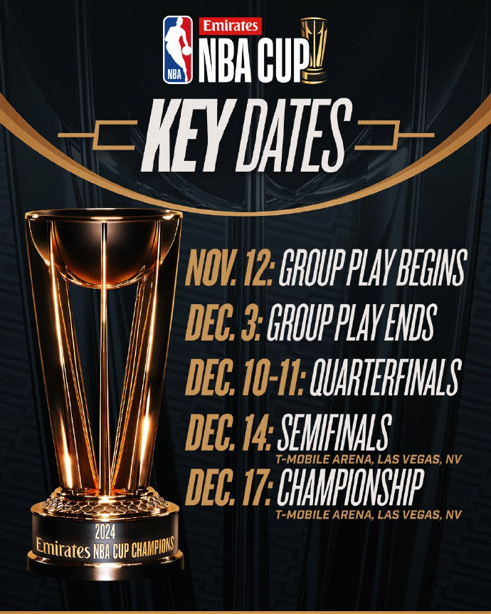 亚洲篮球冠军发声,决心夺得世界金杯 亚洲篮球冠军发声,决心夺得世界金杯