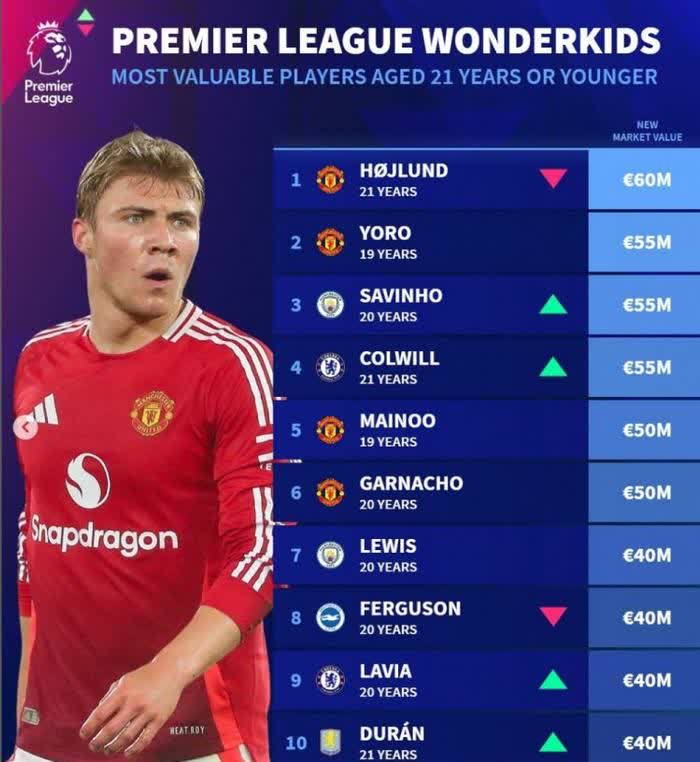 转会市场活跃,品牌球星频频换队踏入新挑战 转会市场活跃,品牌球星频频换队踏入新挑战