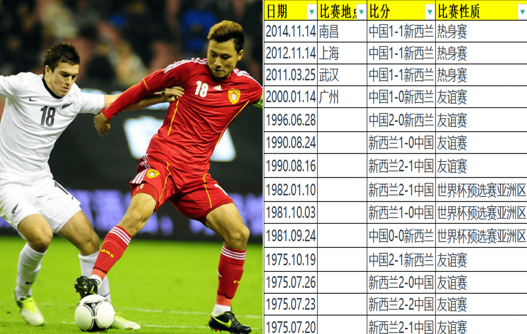 世界球星联赛的实力对比分析 世界球星联赛的实力对比分析