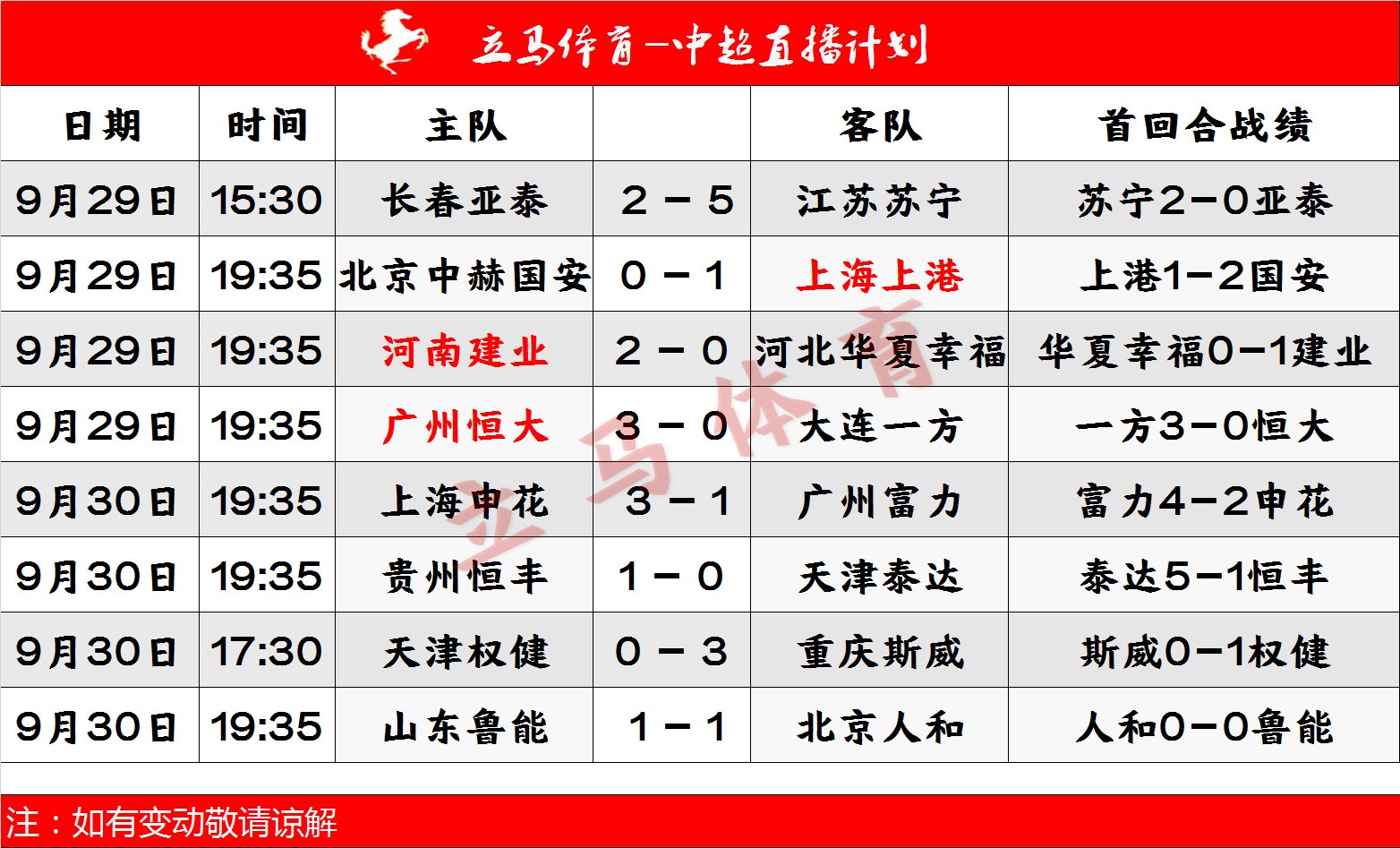 鲁能战平富力,积分略有提升 鲁能战平富力,积分略有提升