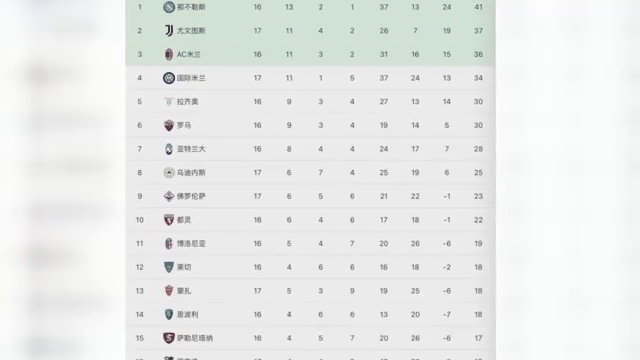 尤文图斯豪取胜利,稳坐意甲榜首宝座 尤文图斯豪取胜利,稳坐意甲榜首宝座