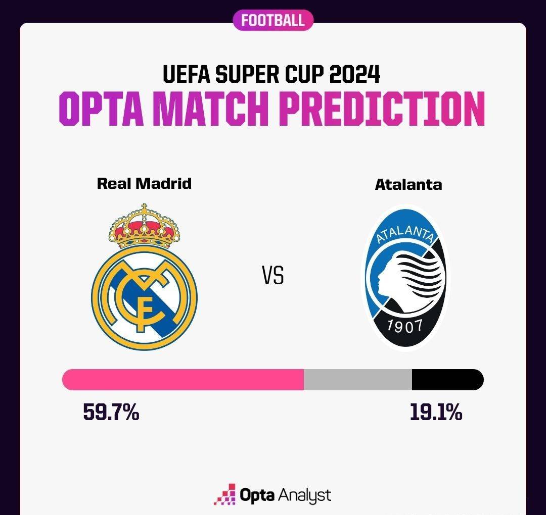 皇马逆转成功,欧冠争冠热度再升! 皇马逆转成功,欧冠争冠热度再升!