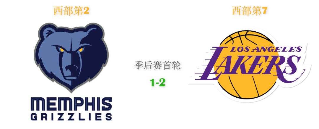 灰熊终结连败,重新找回领先位置 灰熊终结连败,重新找回领先位置