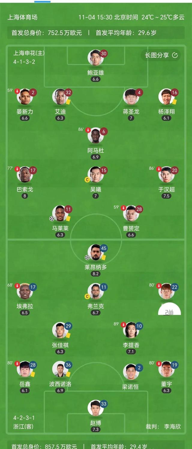 争霸中超榜首的惨烈斗争,每队都不甘示弱 争霸中超榜首的惨烈斗争,每队都不甘示弱