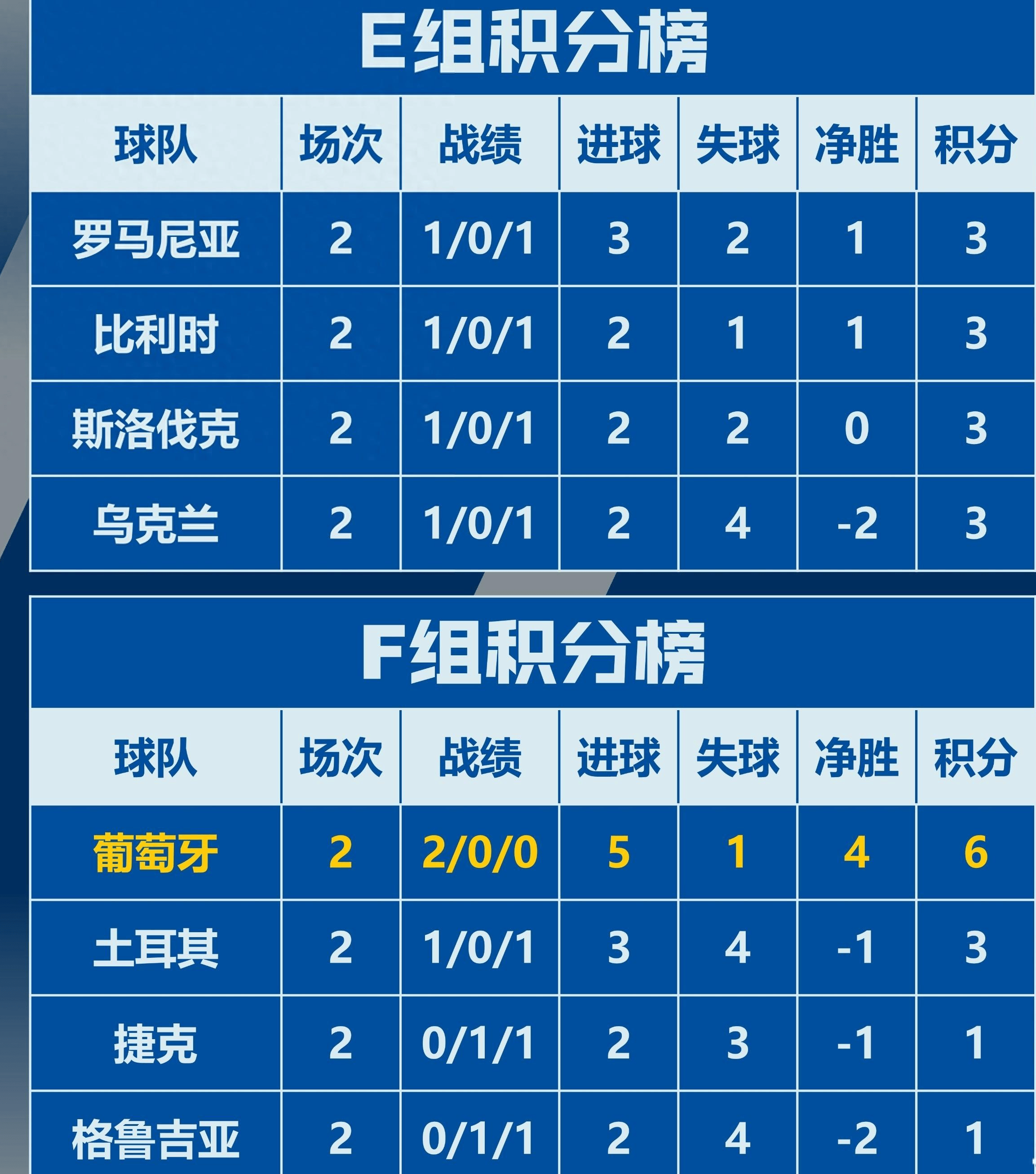 布尔加利亚队晋级欧洲杯,目标夺冠 布尔加利亚队晋级欧洲杯,目标夺冠