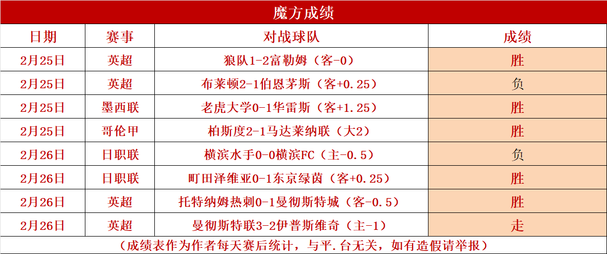 热衷足球运动的球迷们紧盯英超联赛最新情报