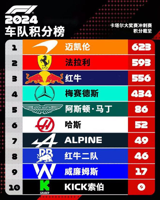 爱沙尼亚队大败,积分榜排名下滑 爱沙尼亚队大败,积分榜排名下滑