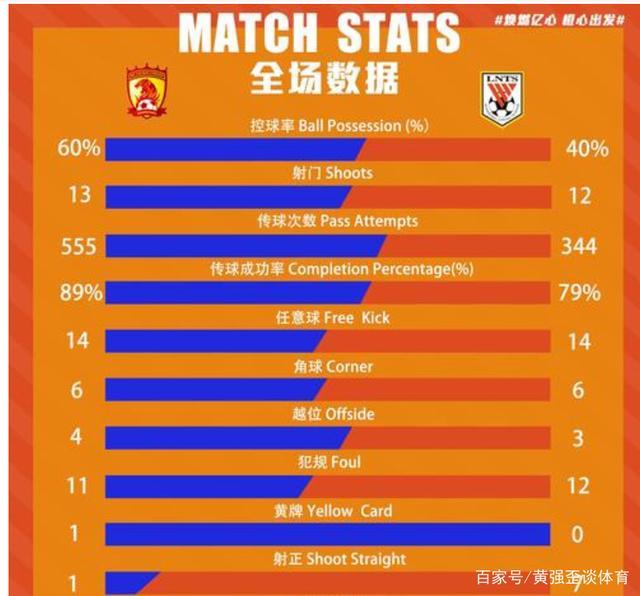 广州恒大豪取四连胜,势不可挡领先榜首 广州恒大豪取四连胜,势不可挡领先榜首