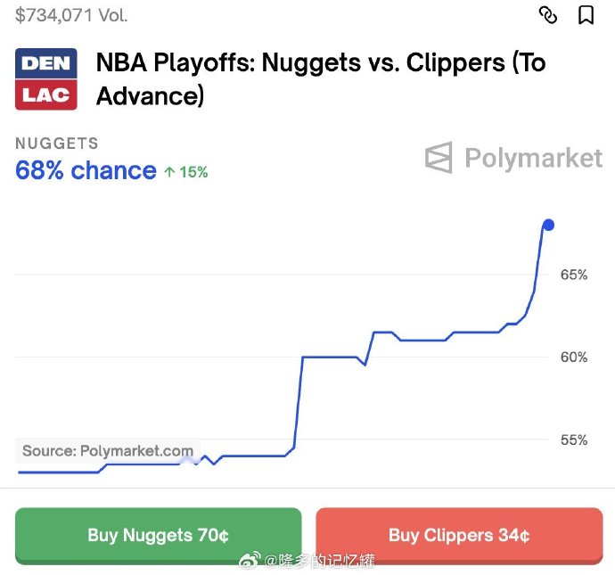 快船主场击败掘金守住榜首位置