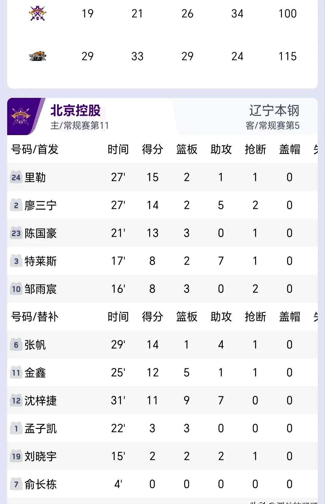 辽宁与鲁能客场受挫,主场绝地逆袭积分榜最底 辽宁与鲁能客场受挫,主场绝地逆袭积分榜最底