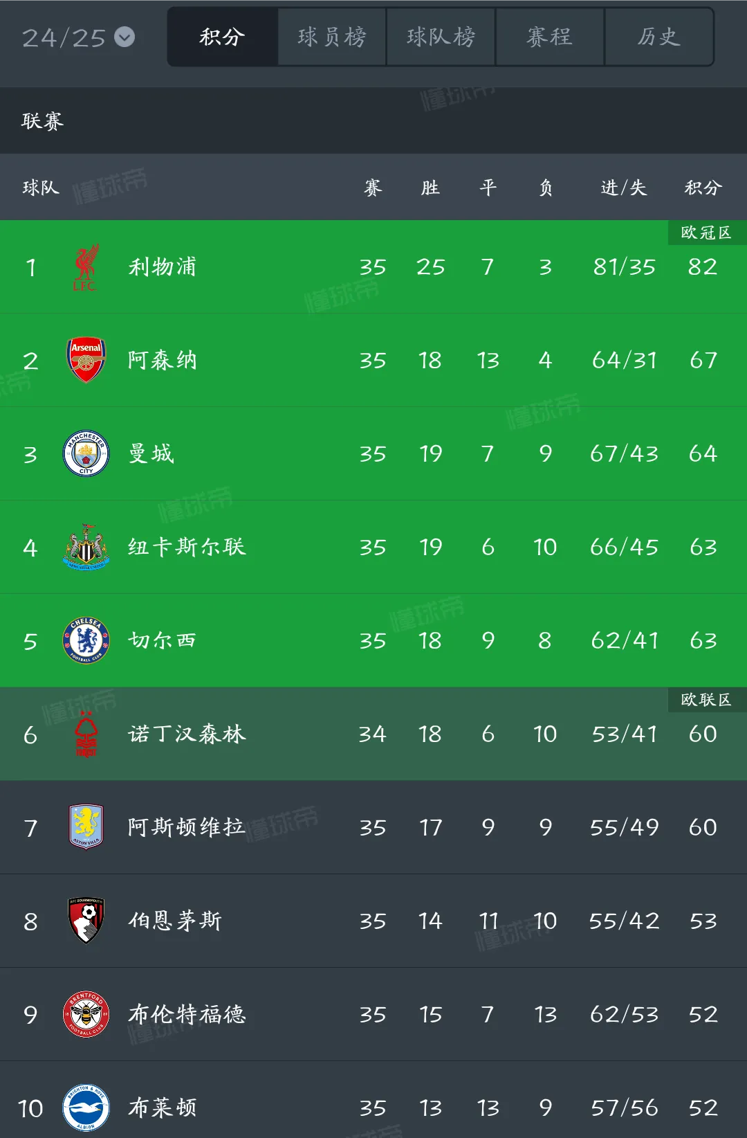 悟空体育官方网站-欧冠比赛决赛正值白热化，进球纪录被刷新